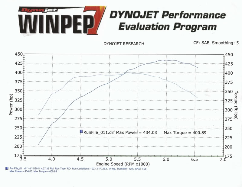 Name:  Dyno.jpg
Views: 101
Size:  85.0 KB