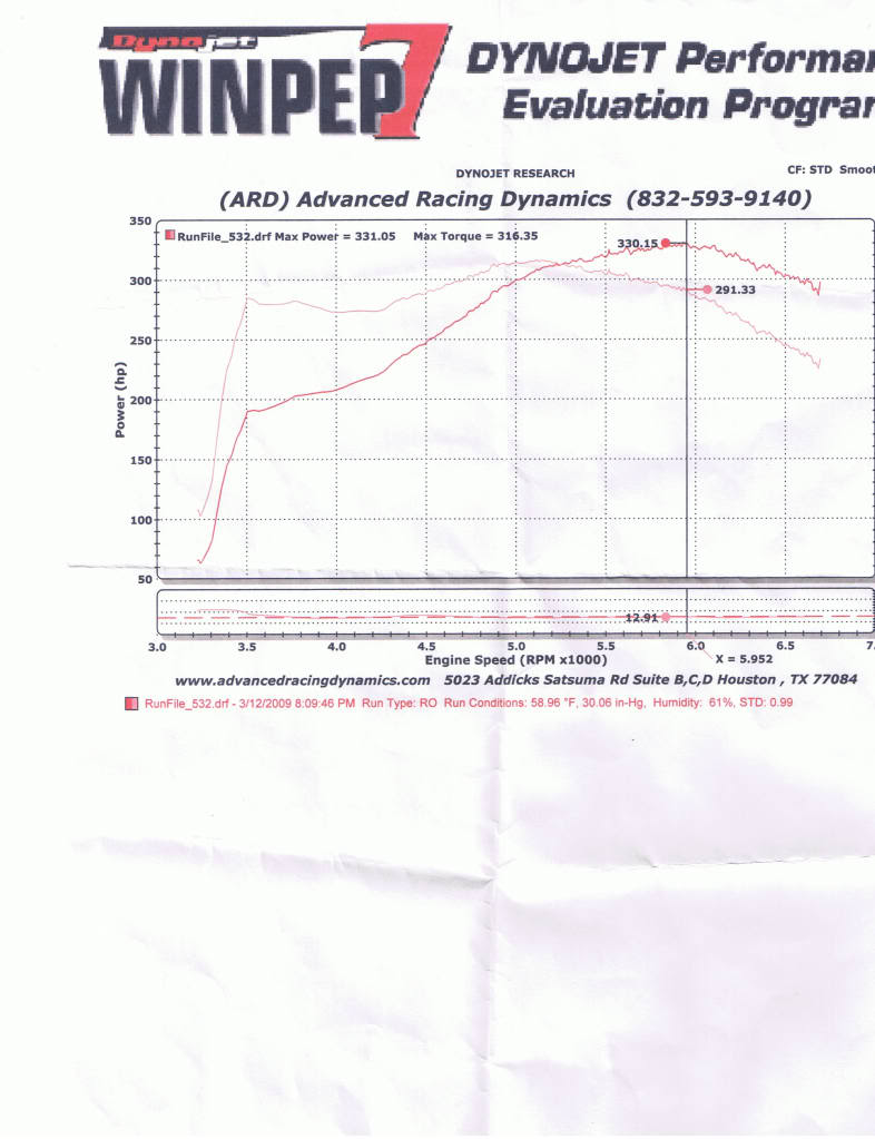 Name:  dyno.jpg
Views: 1010
Size:  78.2 KB