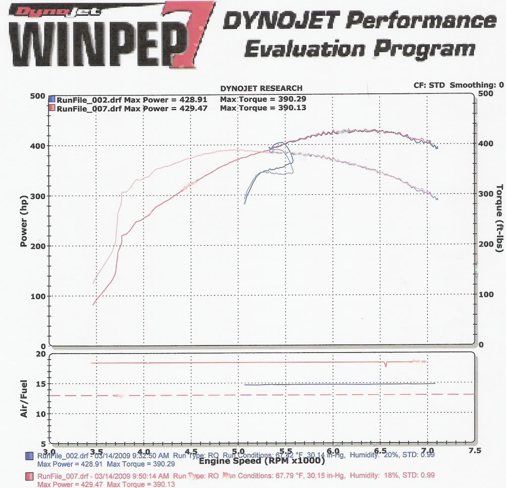 Name:  3-14-09dyno.jpg
Views: 2206
Size:  175.0 KB