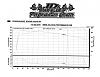 &quot;DYNO TRUCK LIST&quot; (DTL)-dyno-meth-run-4.jpg