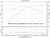 My 6.0 '03 rcsb dyno results-dyno-chart.jpg