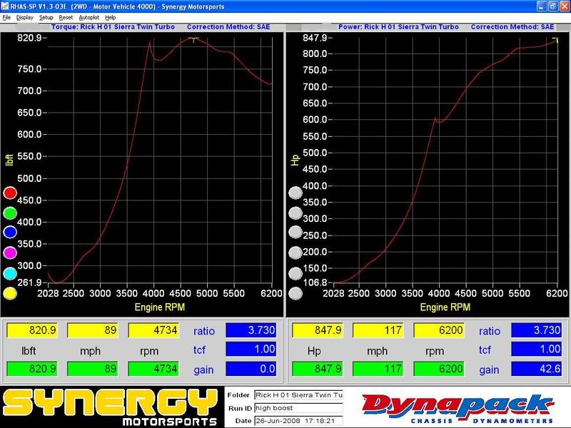 Name:  RickNewTurboKit.jpg
Views: 103
Size:  86.3 KB