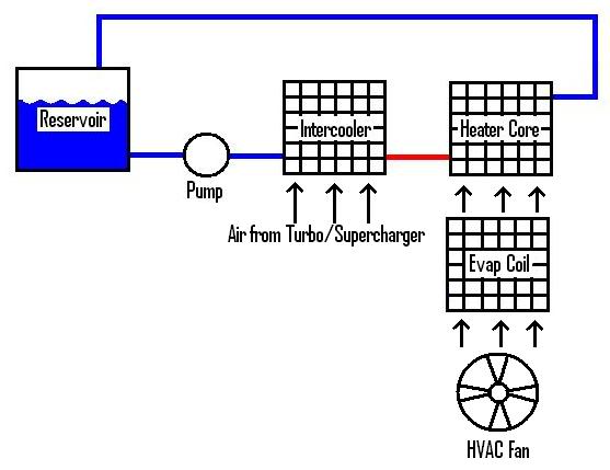 Name:  Intercoolersetup.jpg
Views: 605
Size:  26.6 KB