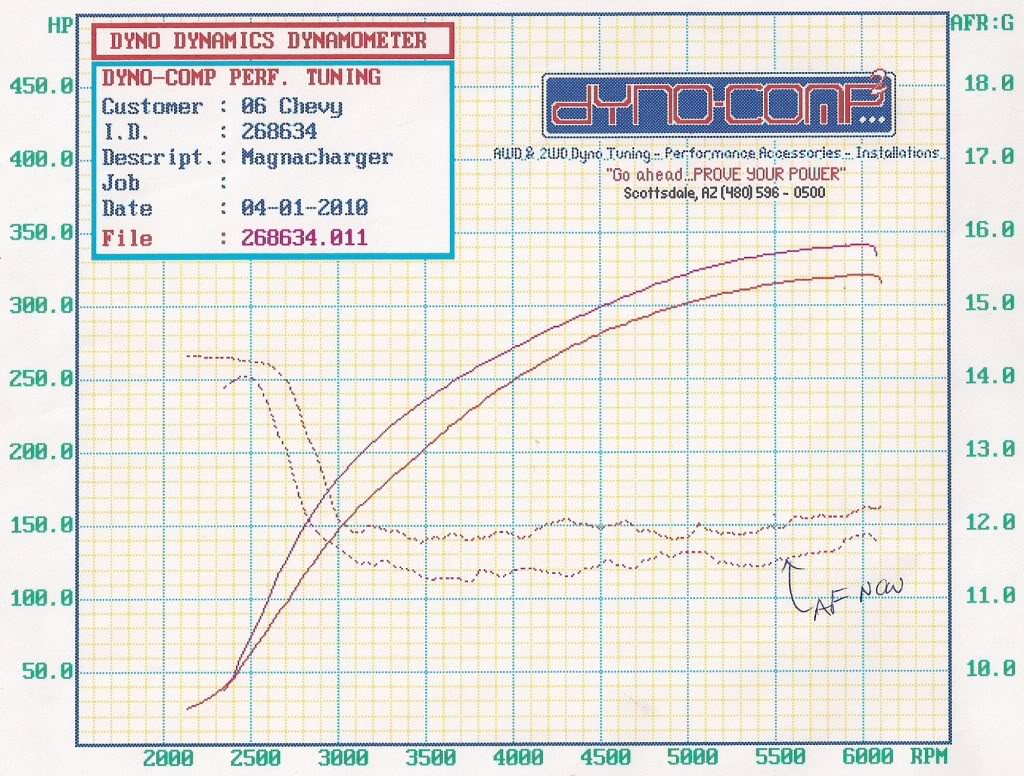 Name:  DynoCompGraph1-4-2010001.jpg
Views: 409
Size:  203.8 KB