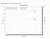 Before and After Magnacharger Dyno-dyno2a.jpg