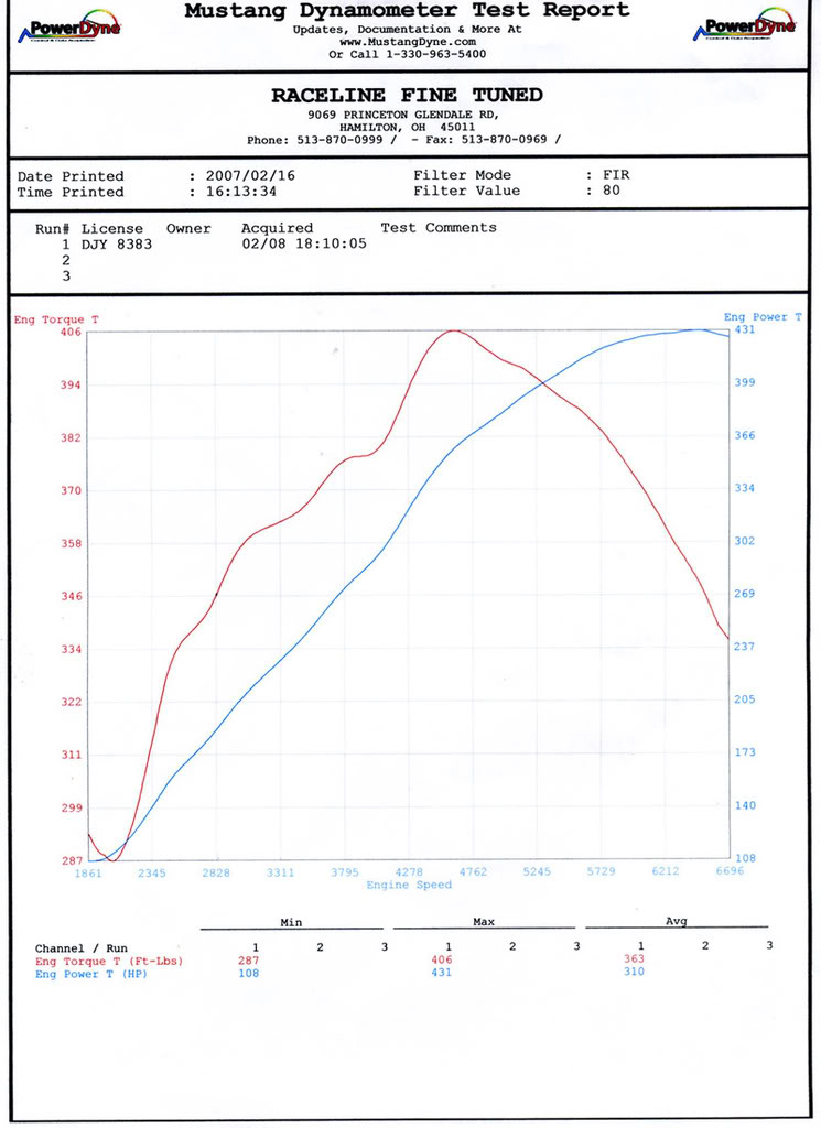 Name:  dynosheet1.jpg
Views: 53
Size:  96.5 KB