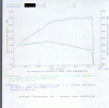 Intake Shoot-out w/Dyno Charts-dyno_stock-2_14_04.gif