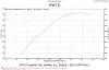 ls1 intake vs truck intake.  thoughts-dyno_02_18_06_locked_sm.jpg