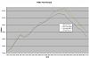 ls1 intake vs truck intake.  thoughts-intake_test_torque.jpg