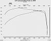 2010 chev 6.2 WOULD NOT MAKE POWER ON THE DYNO?!? WTF!?-stock-graph.jpg