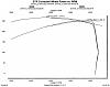 2010 chev 6.2 WOULD NOT MAKE POWER ON THE DYNO?!? WTF!?-after-graph.jpg