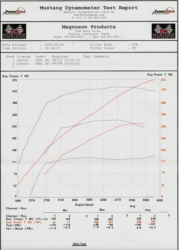 Name:  DynoTest-2.jpg
Views: 716
Size:  89.2 KB