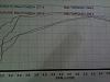 6.2 Dyno .... Bolt ons-jason-dyno-chart.jpg