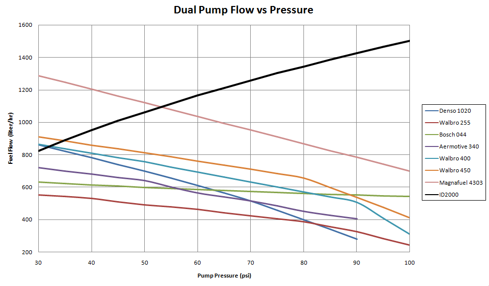 Name:  blown06fuel_zps47b605c4.png
Views: 168
Size:  49.1 KB