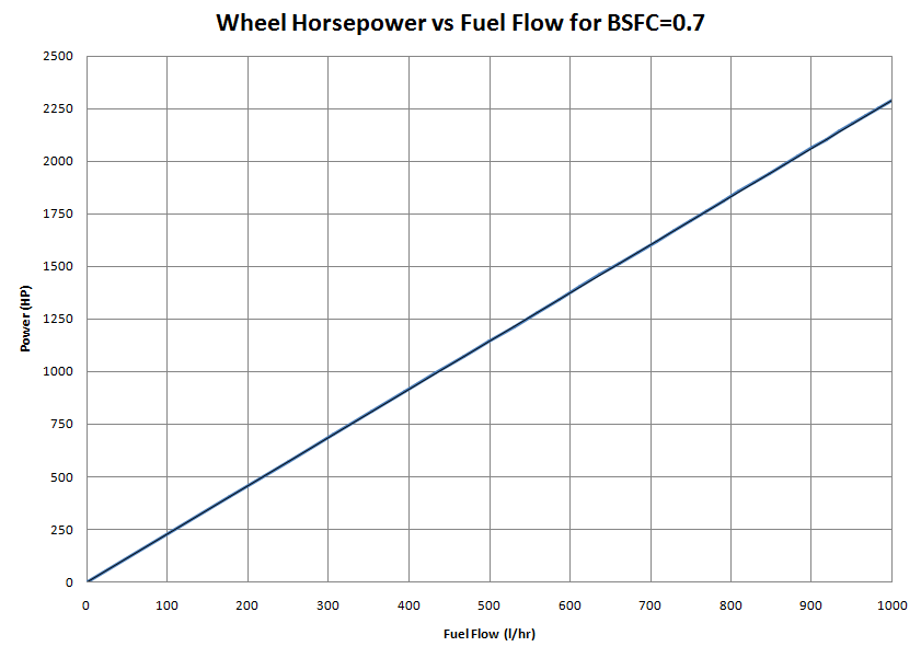 Name:  fuelpumpflow_power.png
Views: 129
Size:  31.5 KB