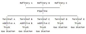 Chevron,Texaco,Shell,Valero-ldvbe.jpg