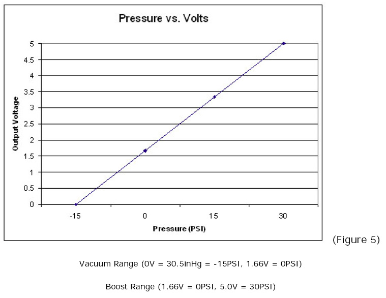 Name:  PLX_Chart_Boost_Vacuum_zpsf936f823.jpg
Views: 104
Size:  84.5 KB