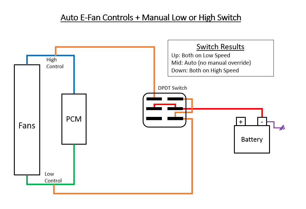 Fan switch override - PerformanceTrucks.net Forums